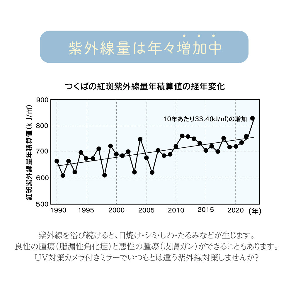 Smaly スマリー UV対策カメラ付きミラー UVチェックミラー